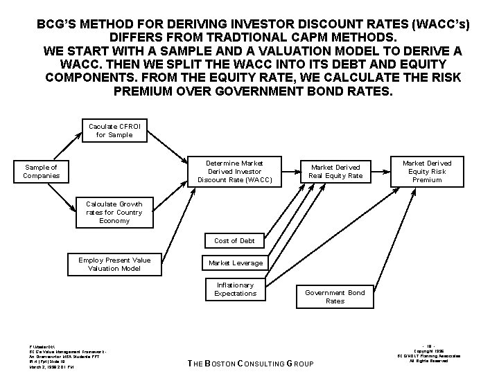BCG’S METHOD FOR DERIVING INVESTOR DISCOUNT RATES (WACC’s) DIFFERS FROM TRADTIONAL CAPM METHODS. WE