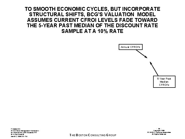 TO SMOOTH ECONOMIC CYCLES, BUT INCORPORATE STRUCTURAL SHIFTS, BCG’S VALUATION MODEL ASSUMES CURRENT CFROI