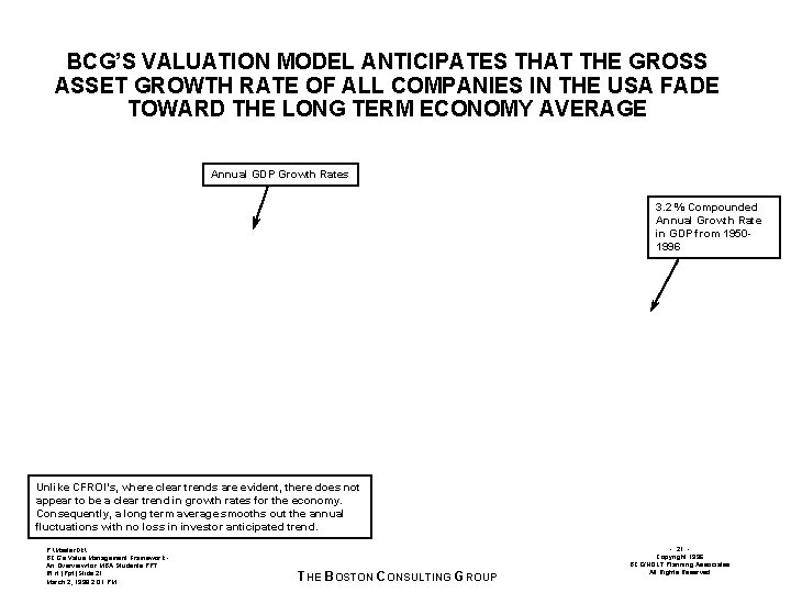 BCG’S VALUATION MODEL ANTICIPATES THAT THE GROSS ASSET GROWTH RATE OF ALL COMPANIES IN