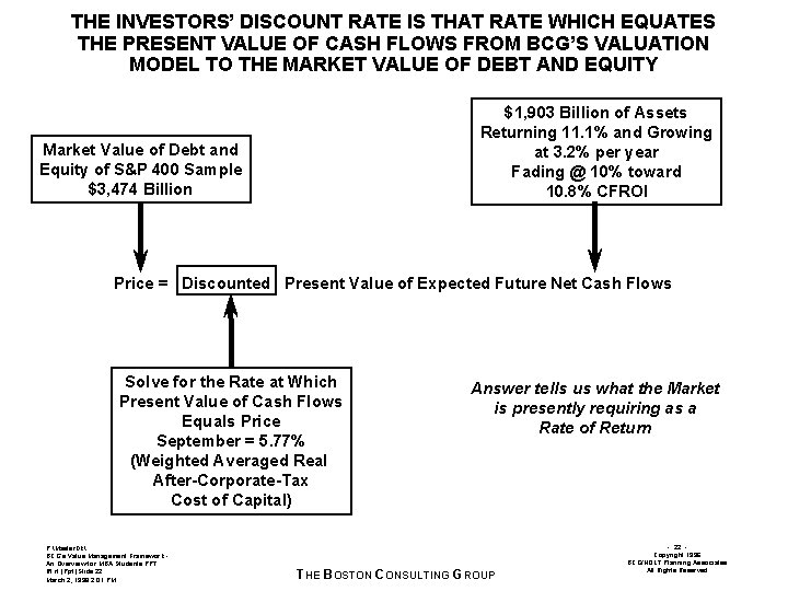 THE INVESTORS’ DISCOUNT RATE IS THAT RATE WHICH EQUATES THE PRESENT VALUE OF CASH