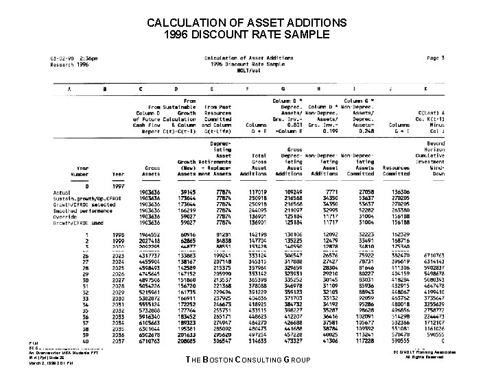 CALCULATION OF ASSET ADDITIONS 1996 DISCOUNT RATE SAMPLE P: Master. Dk BCG’s Value Management