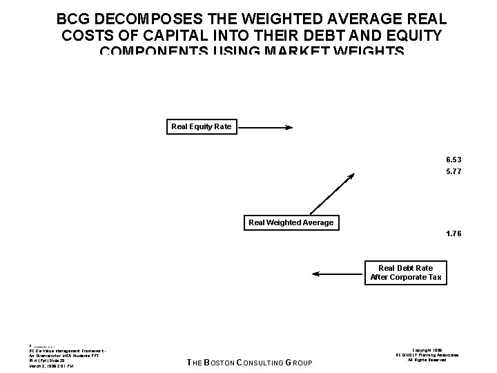 BCG DECOMPOSES THE WEIGHTED AVERAGE REAL COSTS OF CAPITAL INTO THEIR DEBT AND EQUITY