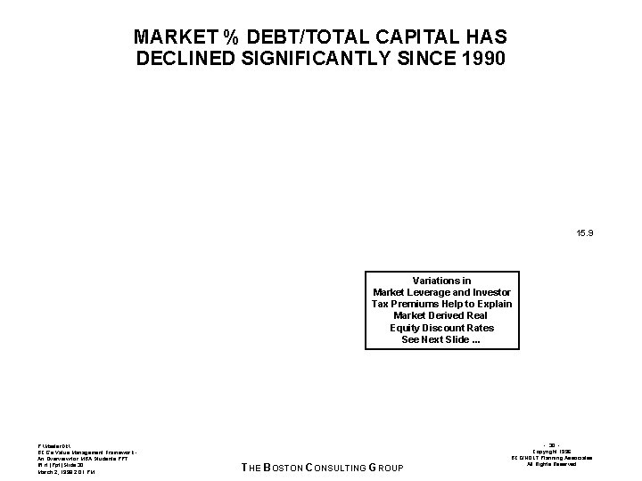 MARKET % DEBT/TOTAL CAPITAL HAS DECLINED SIGNIFICANTLY SINCE 1990 15. 9 Variations in Market