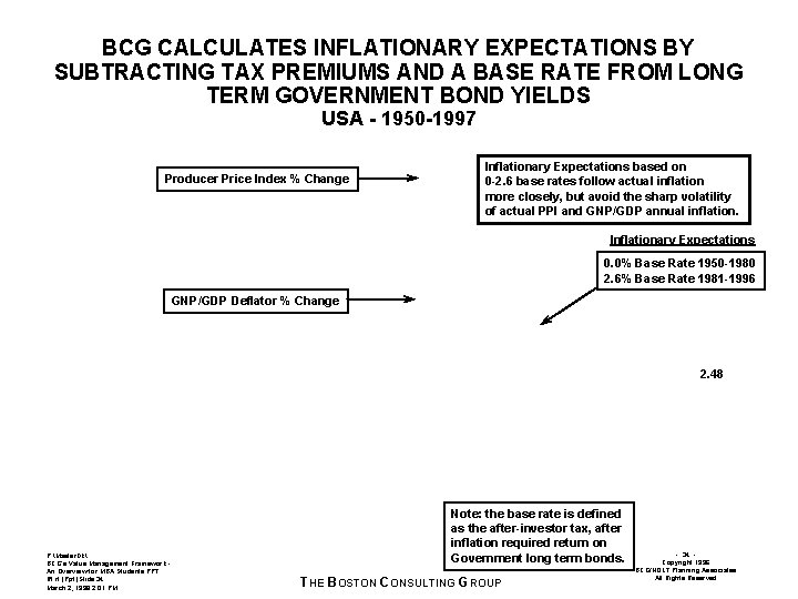 BCG CALCULATES INFLATIONARY EXPECTATIONS BY SUBTRACTING TAX PREMIUMS AND A BASE RATE FROM LONG