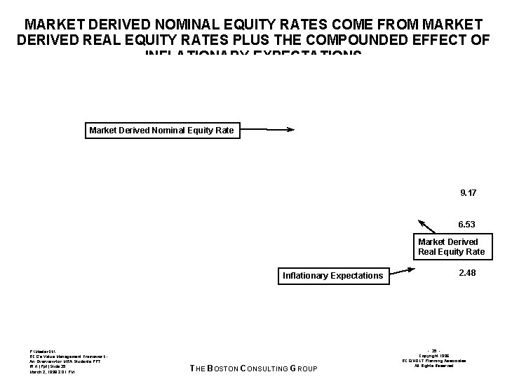 MARKET DERIVED NOMINAL EQUITY RATES COME FROM MARKET DERIVED REAL EQUITY RATES PLUS THE