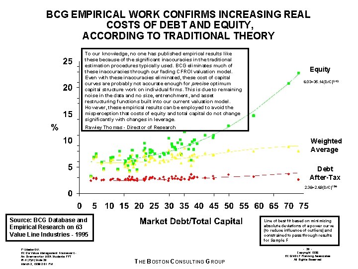 BCG EMPIRICAL WORK CONFIRMS INCREASING REAL COSTS OF DEBT AND EQUITY, ACCORDING TO TRADITIONAL