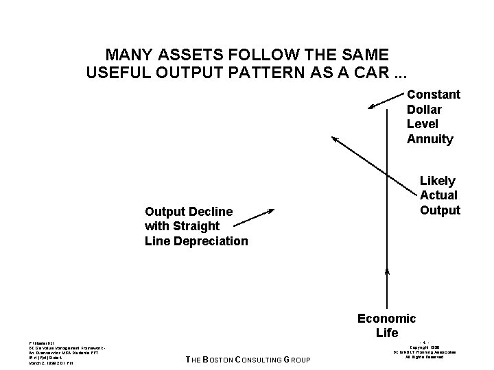 MANY ASSETS FOLLOW THE SAME USEFUL OUTPUT PATTERN AS A CAR. . . Constant