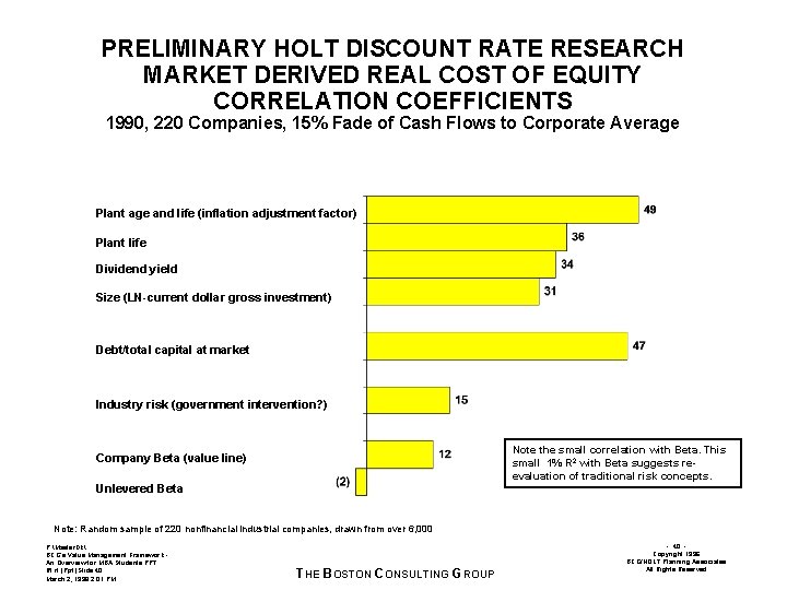 PRELIMINARY HOLT DISCOUNT RATE RESEARCH MARKET DERIVED REAL COST OF EQUITY CORRELATION COEFFICIENTS 1990,