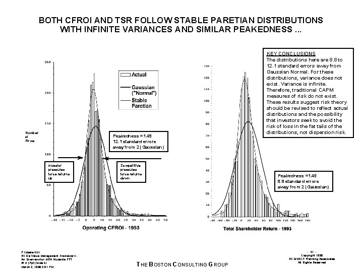 BOTH CFROI AND TSR FOLLOW STABLE PARETIAN DISTRIBUTIONS WITH INFINITE VARIANCES AND SIMILAR PEAKEDNESS.