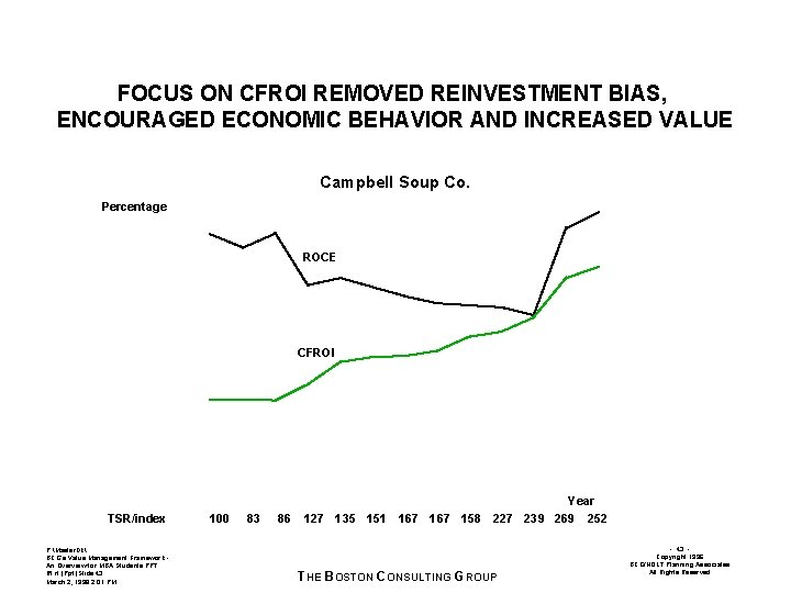FOCUS ON CFROI REMOVED REINVESTMENT BIAS, ENCOURAGED ECONOMIC BEHAVIOR AND INCREASED VALUE Campbell Soup
