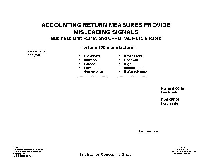 ACCOUNTING RETURN MEASURES PROVIDE MISLEADING SIGNALS Business Unit RONA and CFROI Vs. Hurdle Rates