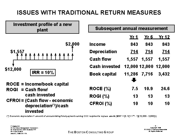 ISSUES WITH TRADITIONAL RETURN MEASURES Investment profile of a new plant $2, 000 $1,
