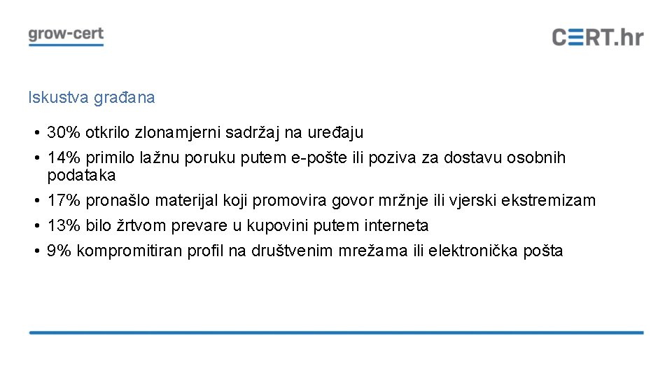 Iskustva građana • 30% otkrilo zlonamjerni sadržaj na uređaju • 14% primilo lažnu poruku