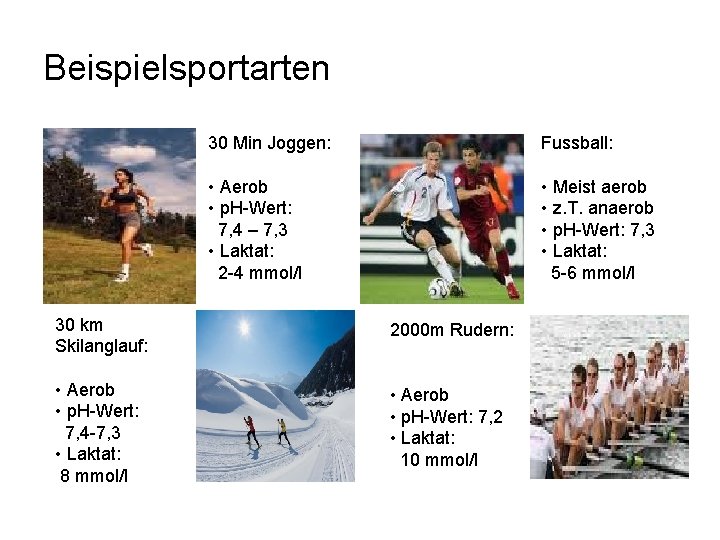 Beispielsportarten 30 Min Joggen: Fussball: • Aerob • p. H-Wert: 7, 4 – 7,