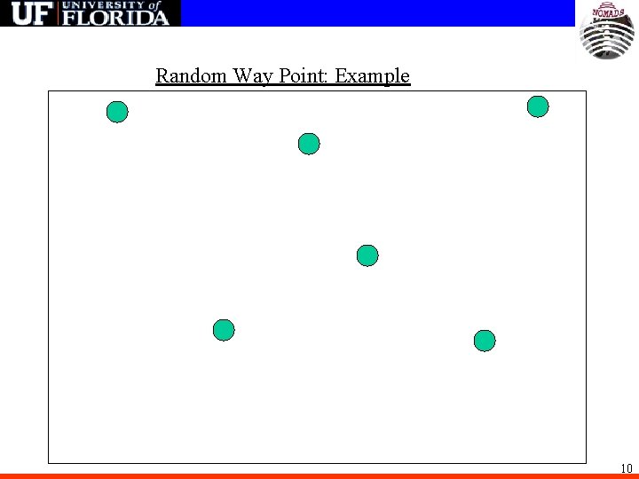 Random Way Point: Example 10 