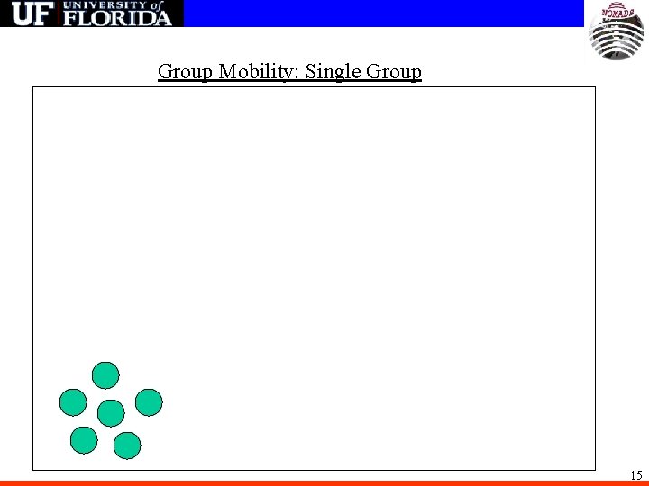 Group Mobility: Single Group 15 