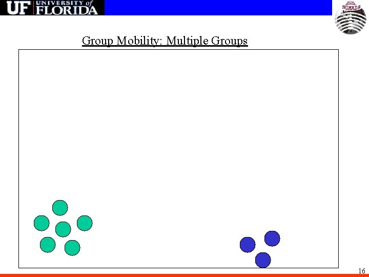 Group Mobility: Multiple Groups 16 