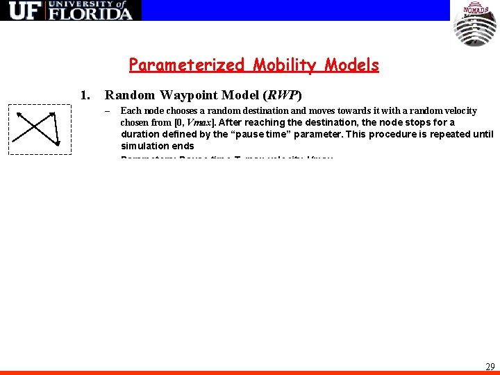Parameterized Mobility Models 1. Random Waypoint Model (RWP) – – 2. Each node chooses