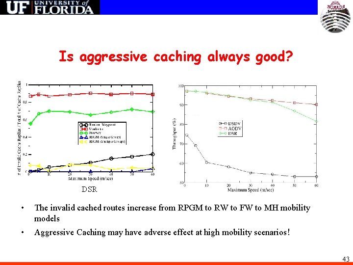 Is aggressive caching always good? DSR • The invalid cached routes increase from RPGM