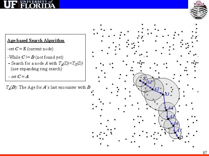 Age-based Search Algorithm -set C = S (current node) -While C != D (not