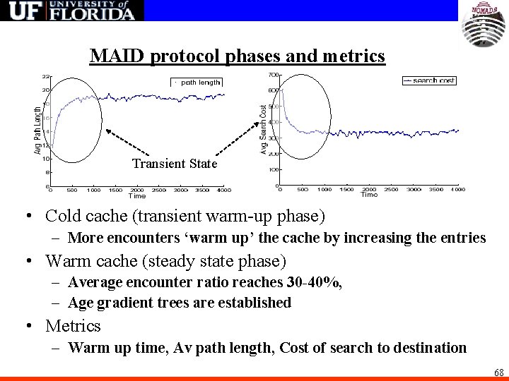 MAID protocol phases and metrics Transient State • Cold cache (transient warm-up phase) –