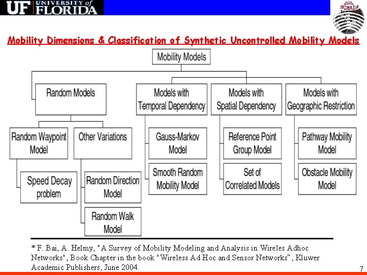 Mobility Dimensions & Classification of Synthetic Uncontrolled Mobility Models * F. Bai, A. Helmy,
