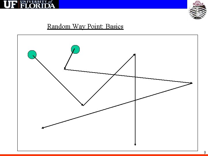 Random Way Point: Basics 9 