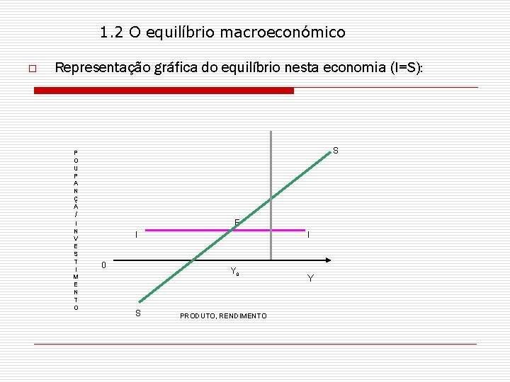 1. 2 O equilíbrio macroeconómico o Representação gráfica do equilíbrio nesta economia (I=S): S