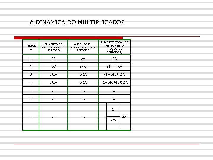A DIN MICA DO MULTIPLICADOR PERÍOD O AUMENTO DA PROCURA NESSE PERÍODO AUMENTO DA