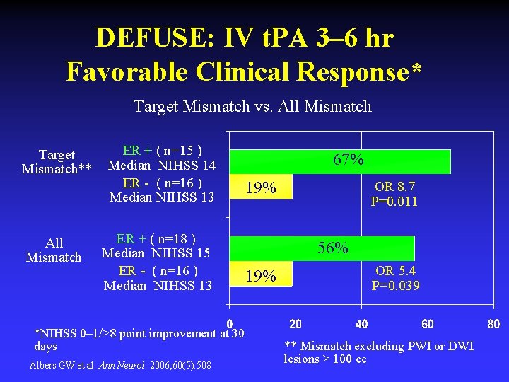DEFUSE: IV t. PA 3– 6 hr Favorable Clinical Response* Target Mismatch vs. All