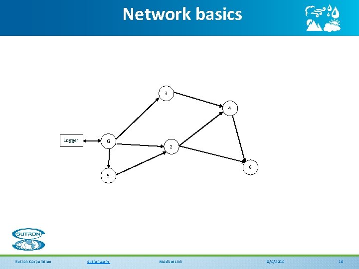 Network basics 3 4 Logger G 2 6 5 Sutron Corporation sutron. com Modbus.