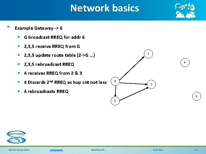 Network basics } Example Gateway -> 6 § G broadcast RREQ for addr 6