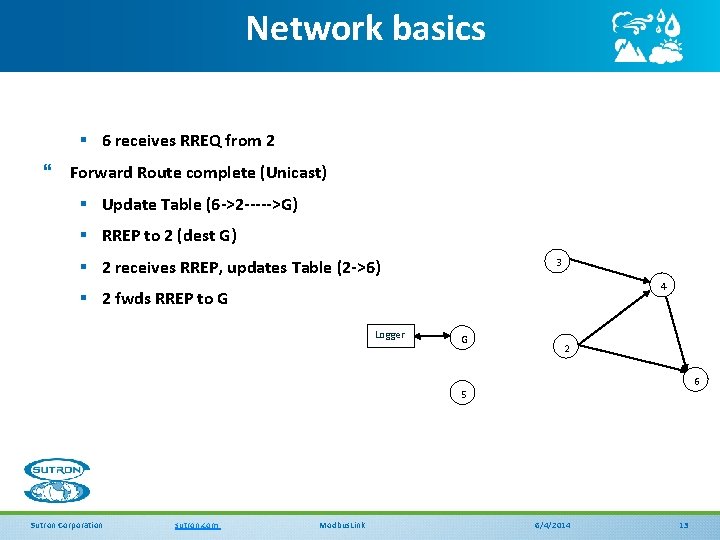 Network basics § 6 receives RREQ from 2 } Forward Route complete (Unicast) §