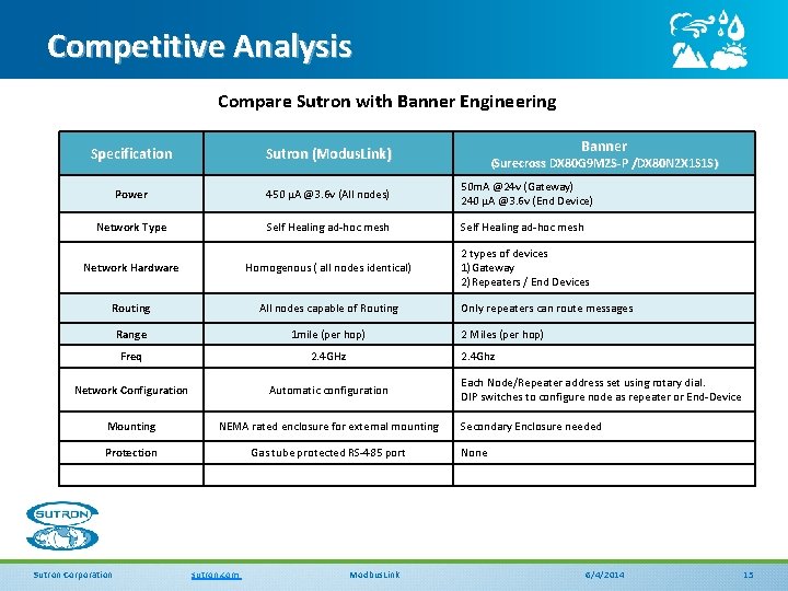 Competitive Analysis Compare Sutron with Banner Engineering Banner Specification Sutron (Modus. Link) Power 450