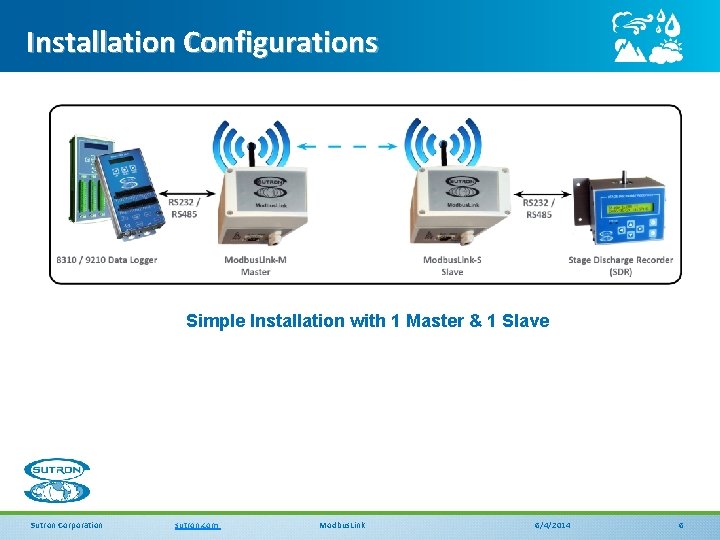 Installation Configurations Simple Installation with 1 Master & 1 Slave Sutron Corporation sutron. com