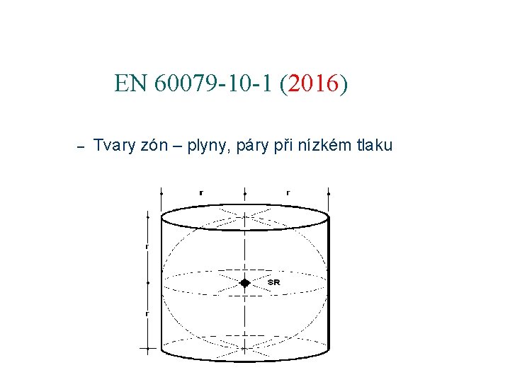 EN 60079 -10 -1 (2016) – Tvary zón – plyny, páry při nízkém tlaku