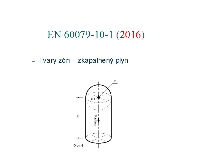 EN 60079 -10 -1 (2016) – Tvary zón – zkapalněný plyn 