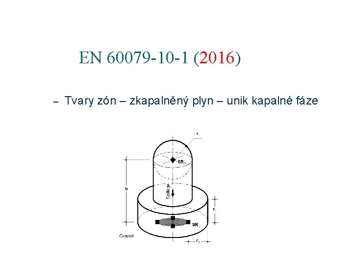 EN 60079 -10 -1 (2016) – Tvary zón – zkapalněný plyn – unik kapalné