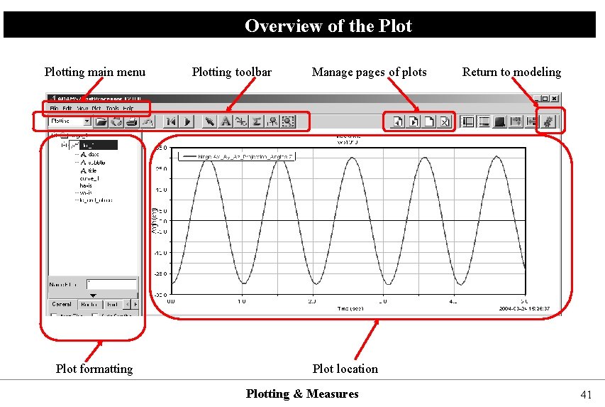 Overview of the Plotting main menu Plot formatting Plotting toolbar Manage pages of plots