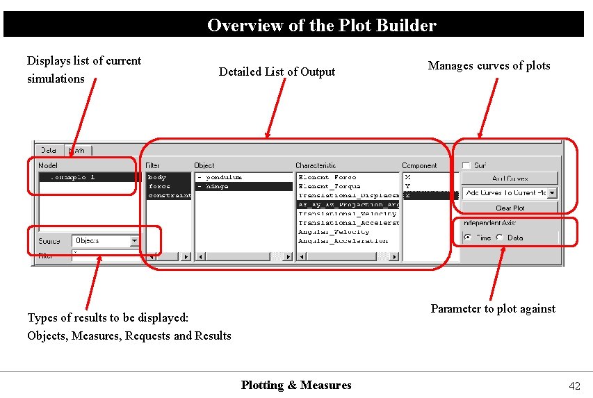 Overview of the Plot Builder Displays list of current simulations Detailed List of Output