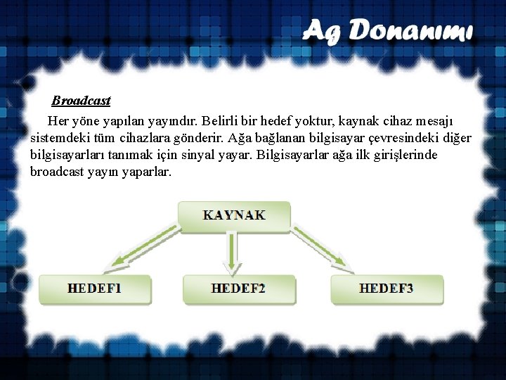 Broadcast Her yöne yapılan yayındır. Belirli bir hedef yoktur, kaynak cihaz mesajı sistemdeki tüm