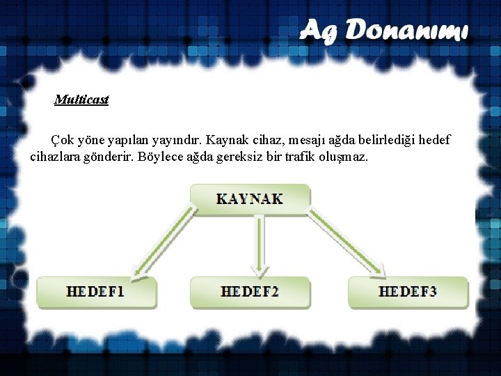 Multicast Çok yöne yapılan yayındır. Kaynak cihaz, mesajı ağda belirlediği hedef cihazlara gönderir. Böylece