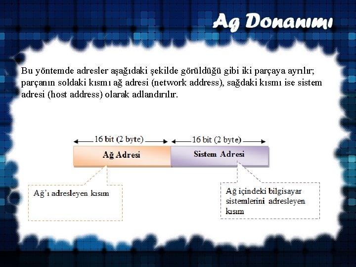 Bu yöntemde adresler aşağıdaki şekilde görüldüğü gibi iki parçaya ayrılır; parçanın soldaki kısmı ağ