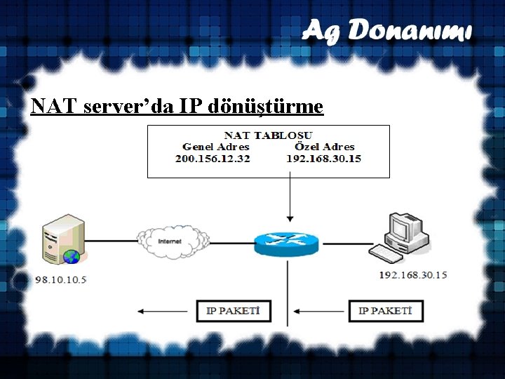 NAT server’da IP dönüştürme 