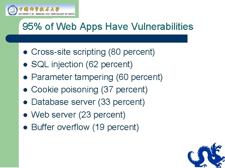 95% of Web Apps Have Vulnerabilities l l l l Cross-site scripting (80 percent)