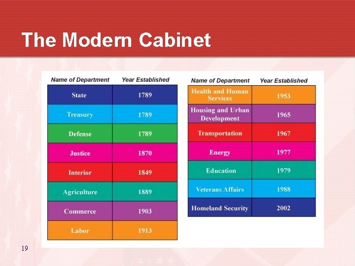 The Modern Cabinet 19 