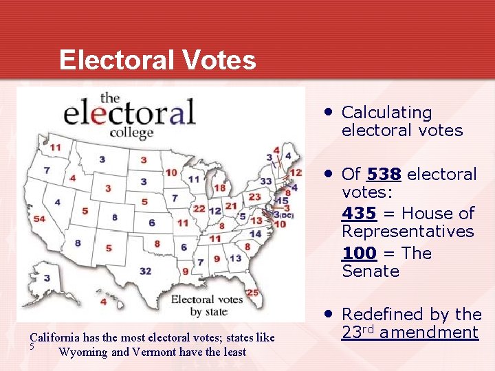 Electoral Votes California has the most electoral votes; states like Wyoming and Vermont have