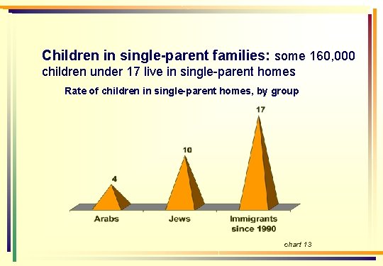 Children in single-parent families: some 160, 000 children under 17 live in single-parent homes