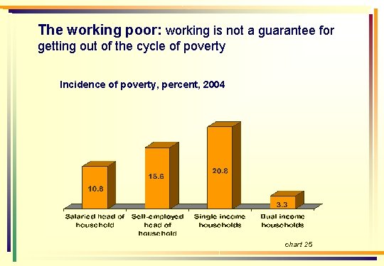 The working poor: working is not a guarantee for getting out of the cycle