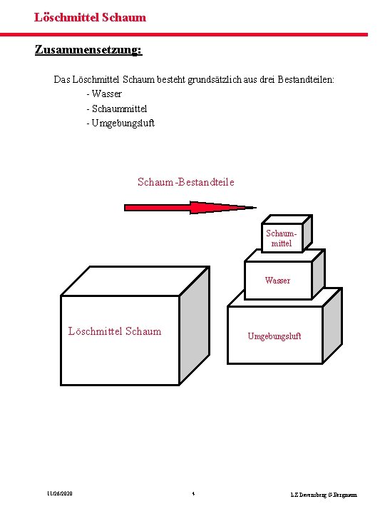 Löschmittel Schaum Zusammensetzung: Das Löschmittel Schaum besteht grundsätzlich aus drei Bestandteilen: - Wasser -